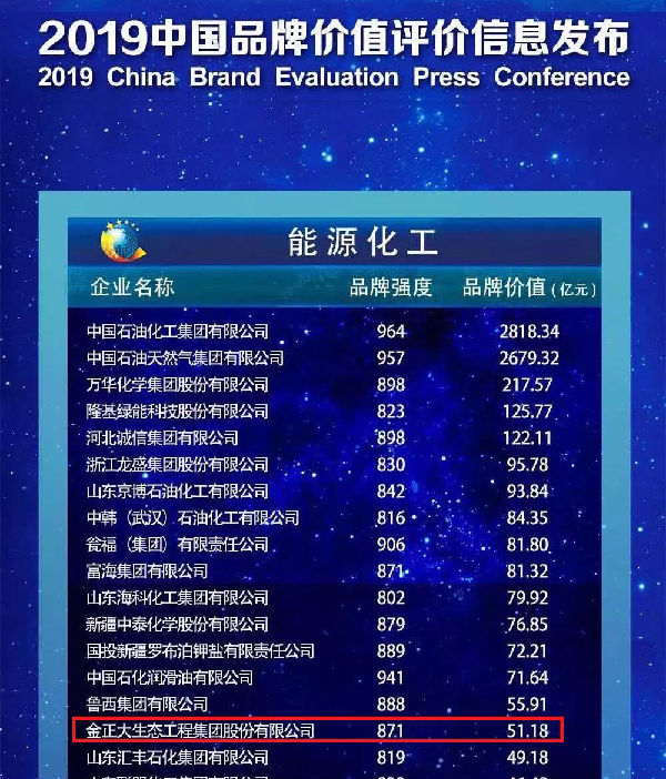 �¾��Ї�Ʒ����|�����󼯈F�s��2019�Ї�Ʒ�ƃrֵ��Σ�����Ʒ�Ə���������