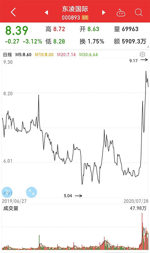 ���ʮa��100�f�����@����I��ι�Ʊ��Νqͣ��