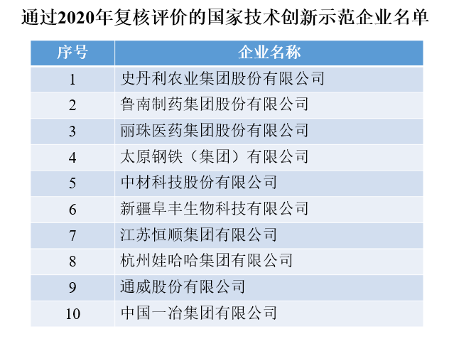 ʷ������˾ͨ�^(gu��)2020���(gu��)�Ҽ��g(sh��)��(chu��ng)��ʾ����I(y��)��(f��)���u(p��ng)�r(ji��)