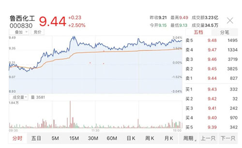 ���D(zhu��n)���@�һ�����I(y��)�I(y��)��(j��)���(sh��)�ϓP(y��ng)��