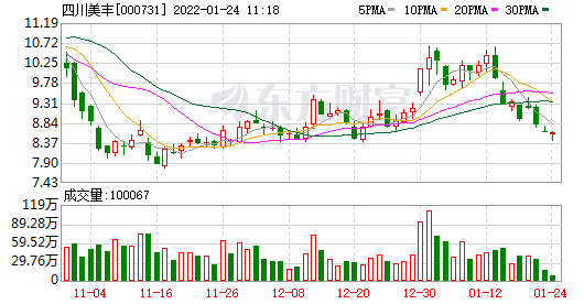 ͬ���������Ĵ����S2021����AӋ����5.25�|Ԫ��5.85�|Ԫ